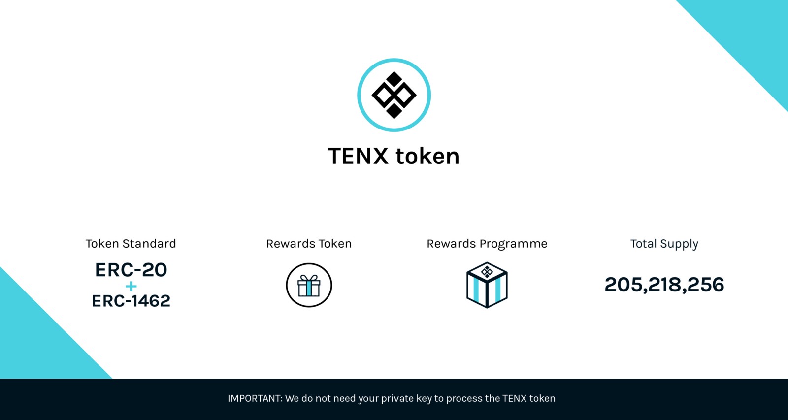 How To Get Ethereum Holding Tenx In My Ether Wallet Historical Data - 