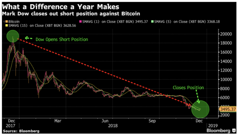 Pboc Issues Second Warning To Bitcoin Exchanges Best Way To Earn - 