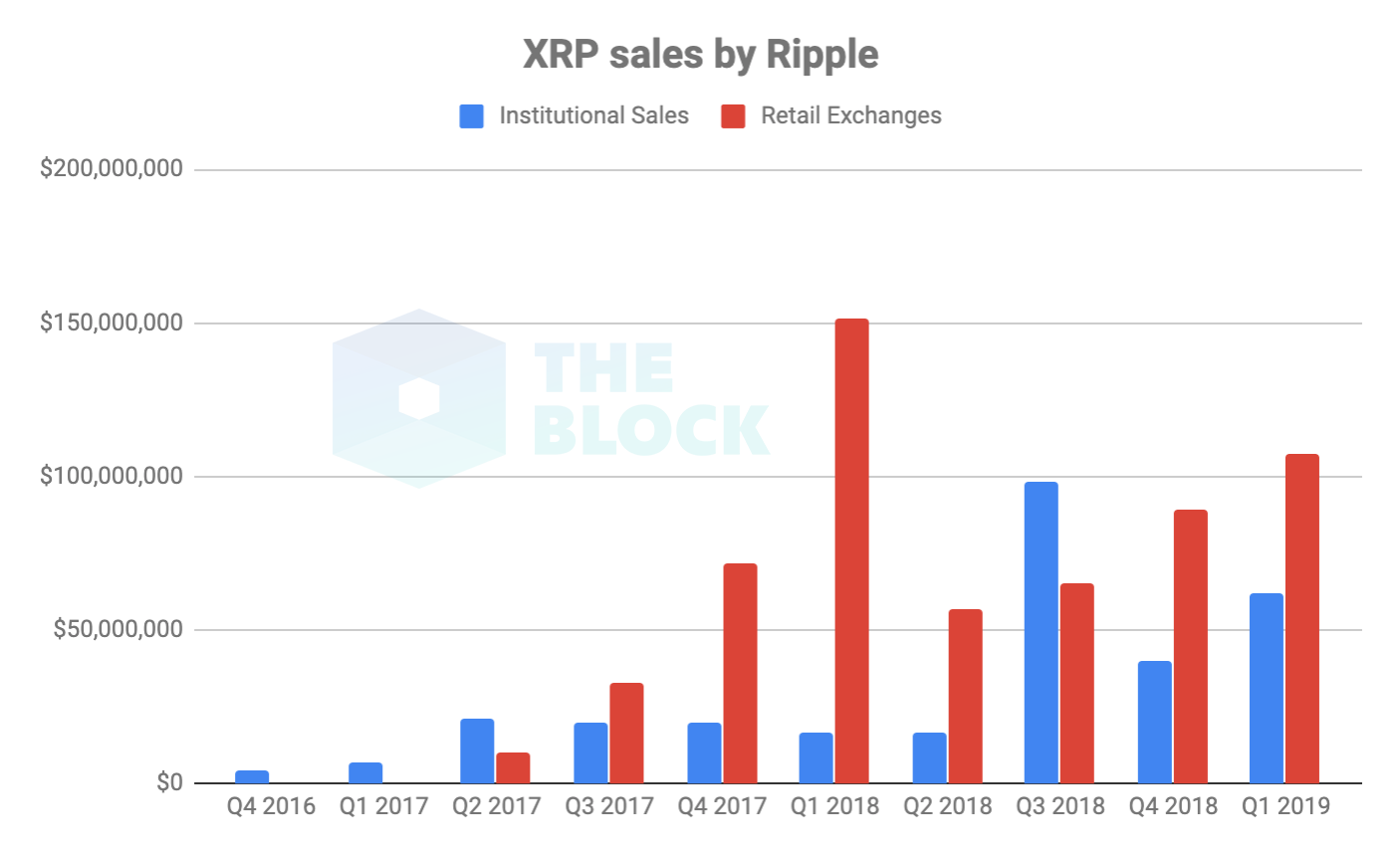 XRP Continues the Surge, Is $1 Possible By 2020?