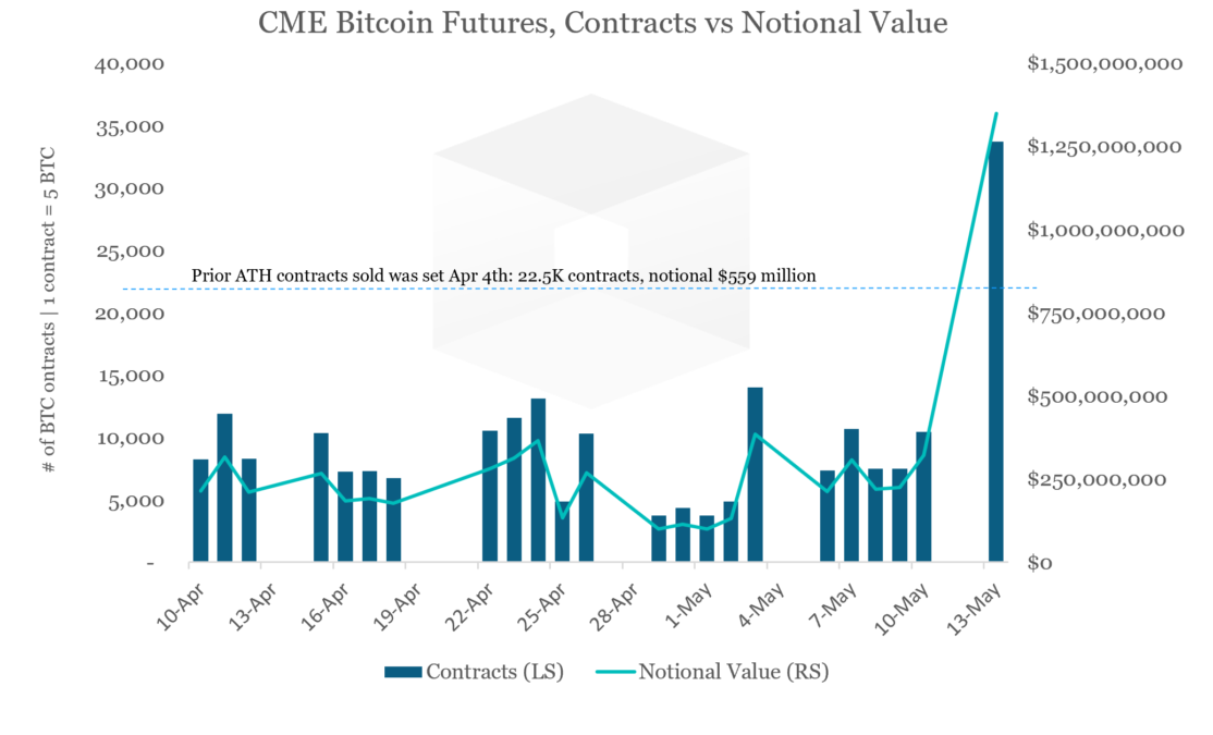 Cme Btc Futures Chart